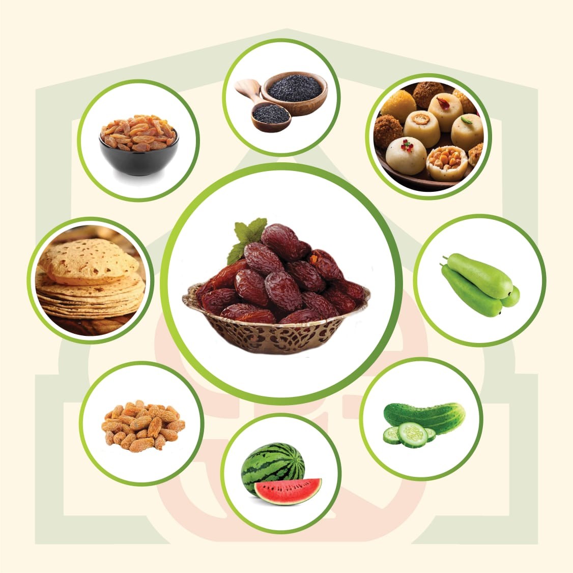 রাসুল (সা:) এর খাবার
